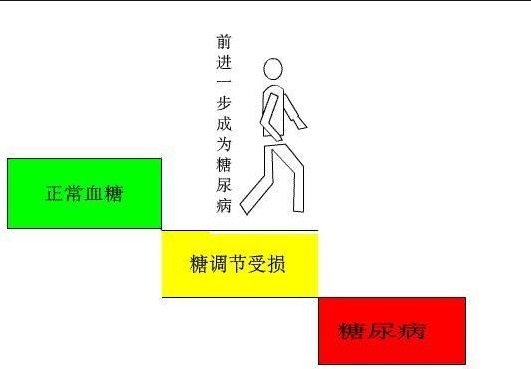 缺少負離子下一步出現問題 缺少負離子下一步出現問題