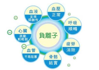 ؓ(f��)���x�ӌ����w������