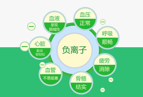 ����ؓ���x�ӷ��θ�Ѫ��������