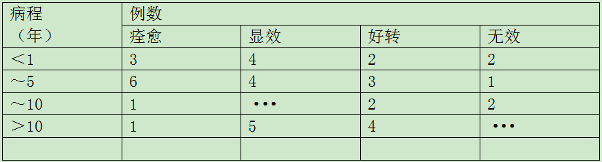 (�^���Ա����cС����ؓ�x���ί��Y��)