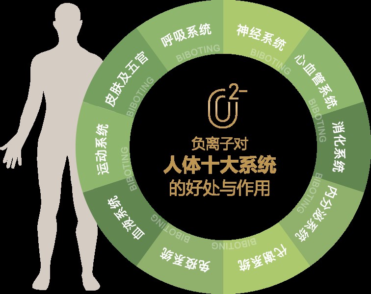 ���x�՚�ؓ(f��)�x�Ӽ��䌦(du��)���εķ�������