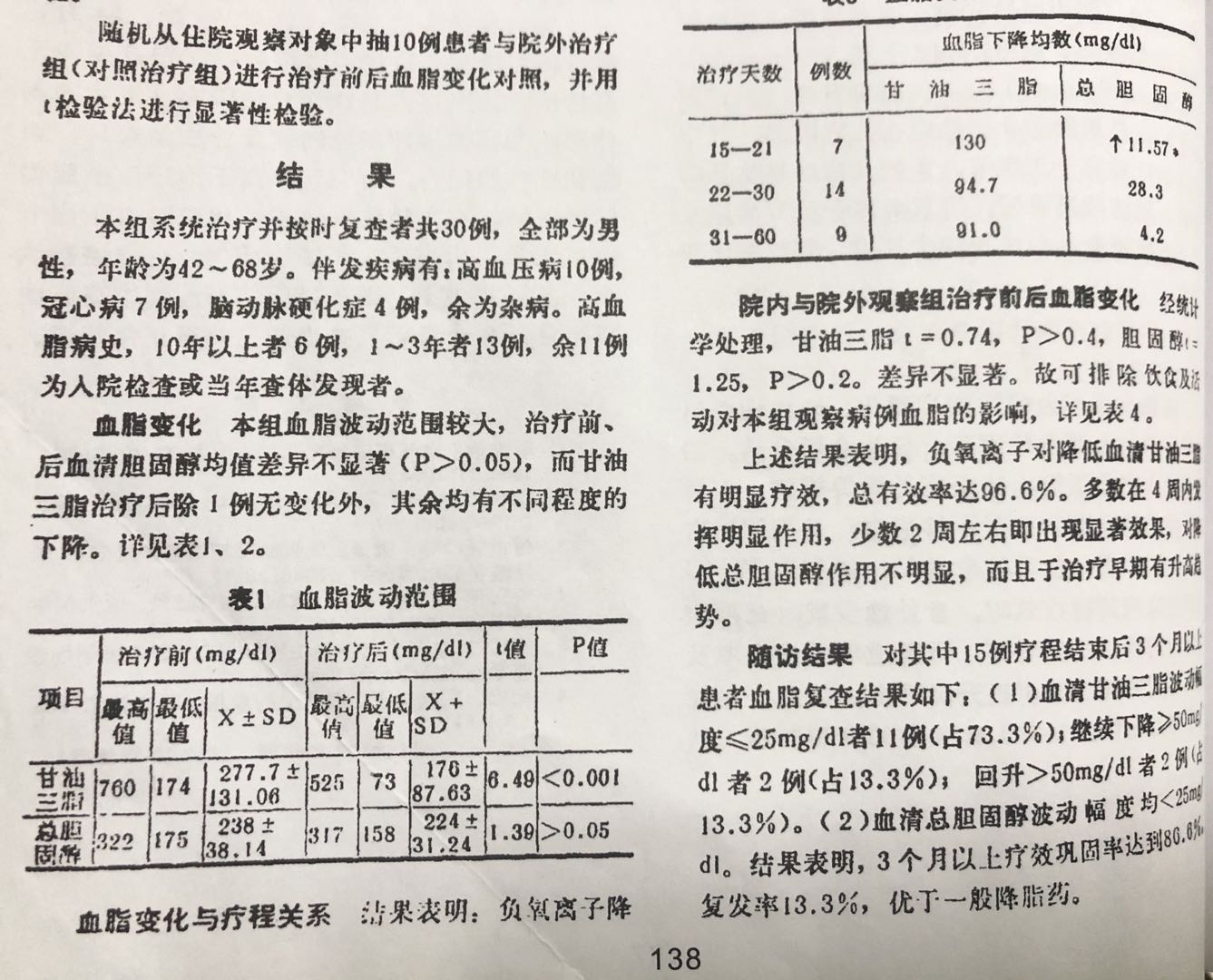 ����܊�^�ڶ����BԺ����ؓ���x�ӯ����ί���֬Ѫ�Y30����ȡ���@����Ч