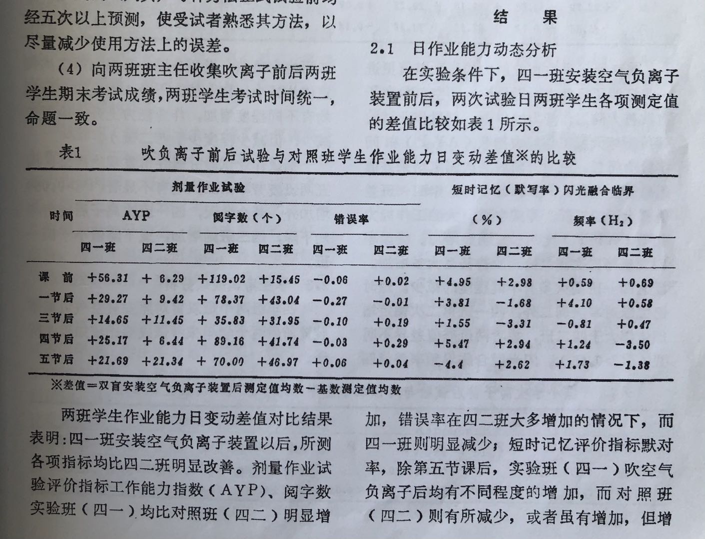 �����t(y��)�ƴ�W(xu��)��(y��ng)�ÿ՚�ؓ(f��)�x�Ӹ��ƌW(xu��)���W(xu��)��(x��)ƣ�ڣ�ȡ�������Ч��