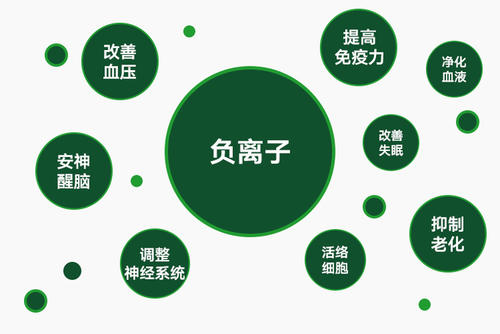 �к����x�ӣ��𵽯��B(y��ng)��������