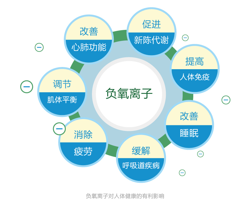 ؓ���x����ʲô���ã�