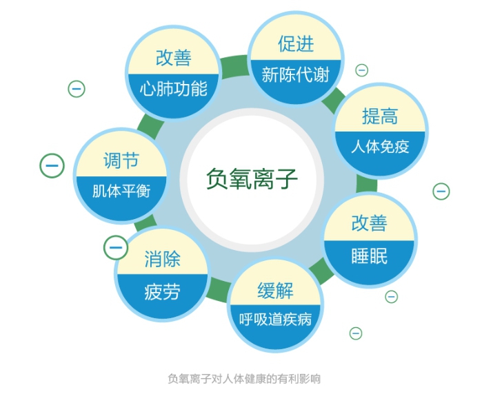 ؓ(f��)���x�Ӻ����c�������P(gu��n)ϵ�����ӵ��أ�