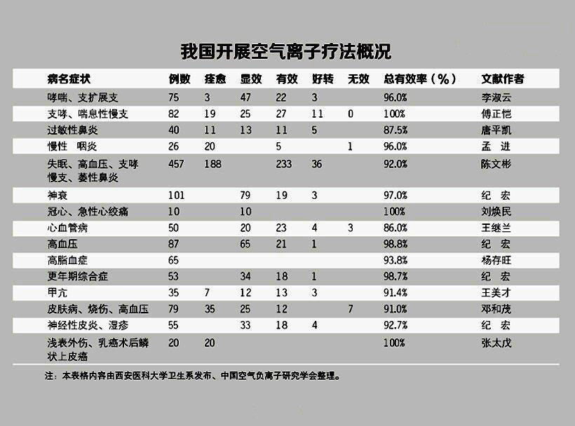 �������ѣ������B����Ҫ�a�䡰�՚�S���ء�����ؓ���x��