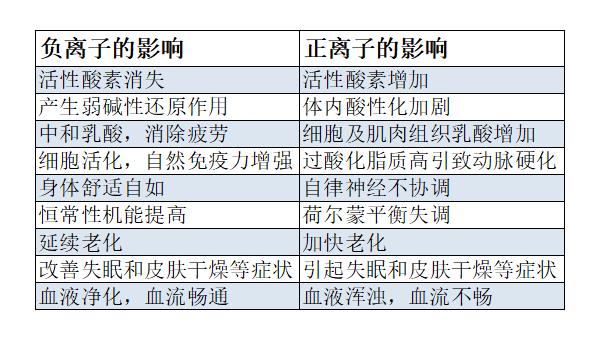 Ψ��ؓ���x���܉��c���������ۺϺ��䡣ʹ��ʧȥ����